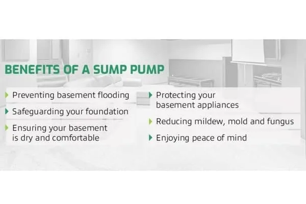 Benefits sump pump — BAM Basements & Masons, Des Moines Iowa