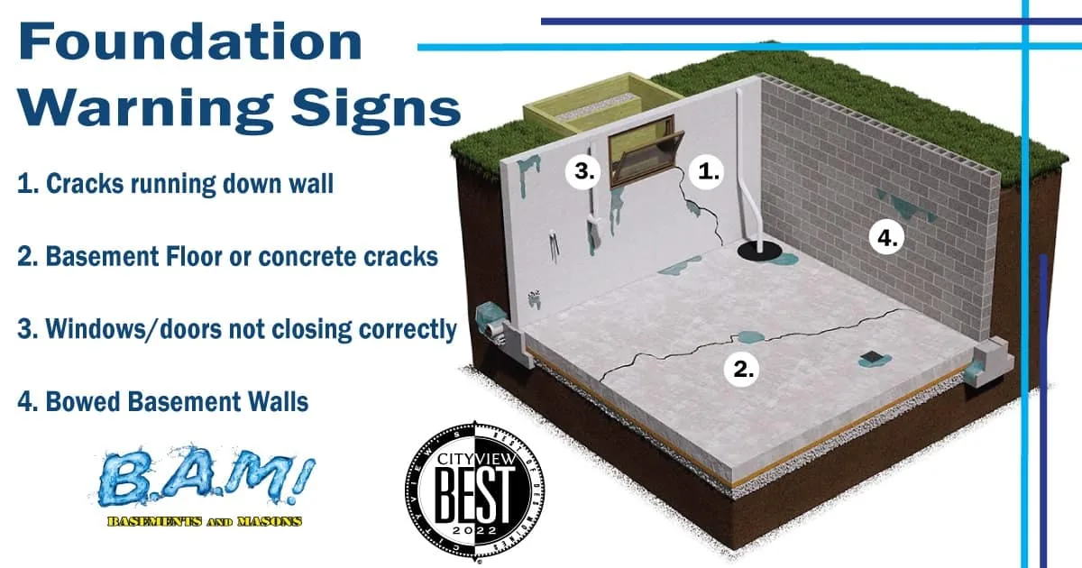 Foundation repair using carbon fiber straps and wall anchors — BAM Basements & Masons Des Moines Iowa