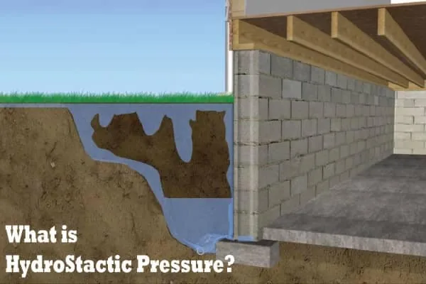 Diagram explaining hydrostatic pressure and basement water intrusion in Iowa clay soil